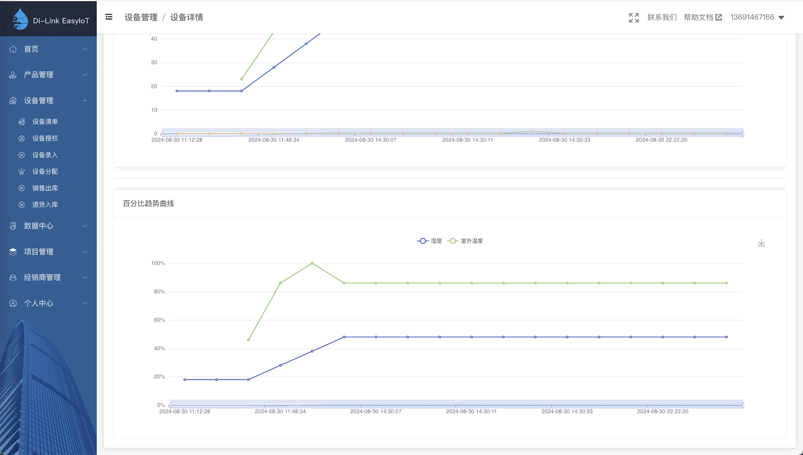 devicedataechart2